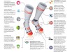 Full-socks-V2-bike-running-compressione-XBionic-Bike-Direction