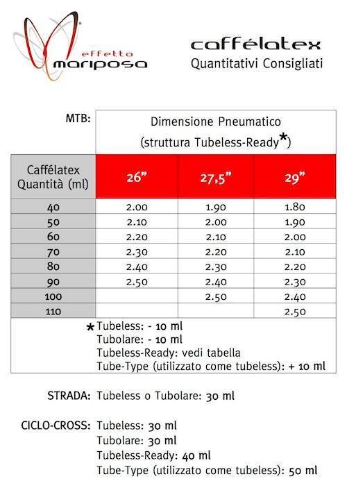 Tabella con quantità di Caffelatex per latticizzazione